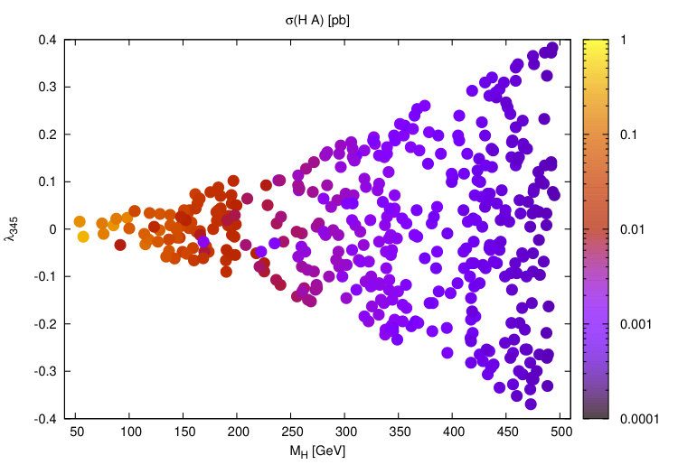 Figure 16