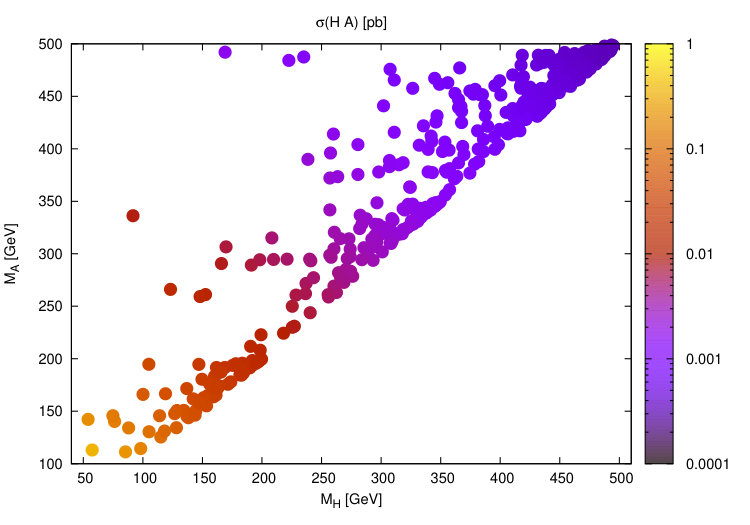 Figure 17
