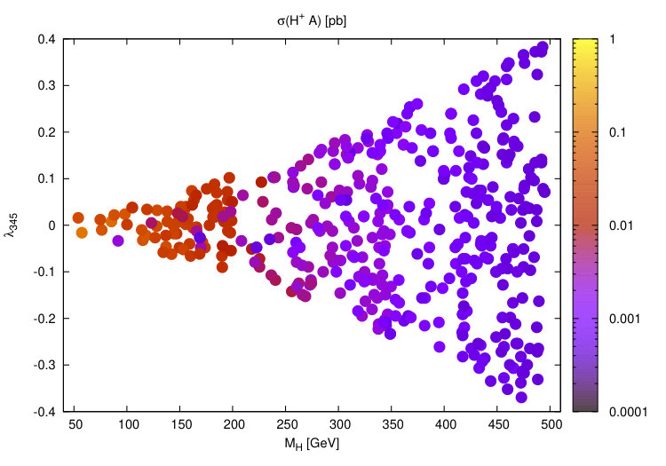 Figure 18