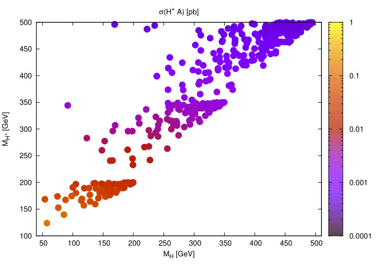 Figure 19