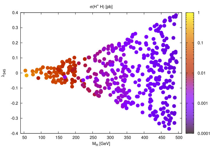 Figure 20