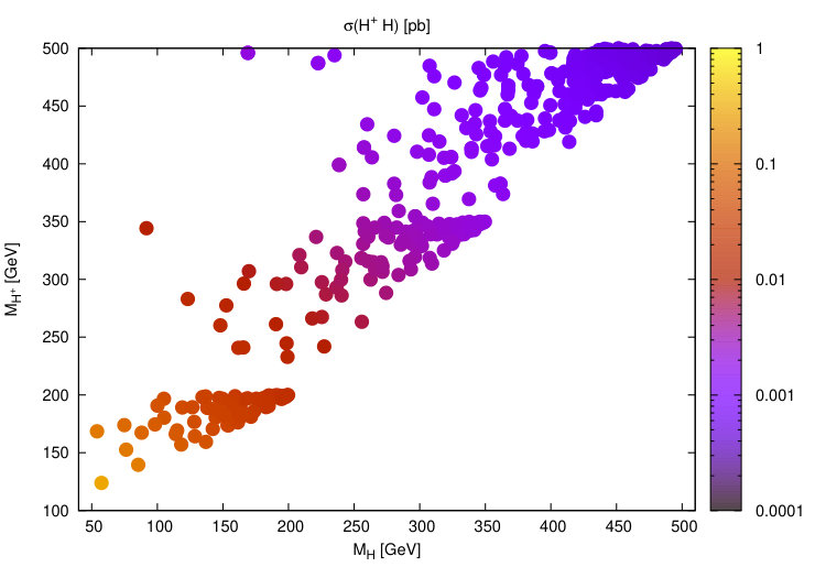 Figure 21