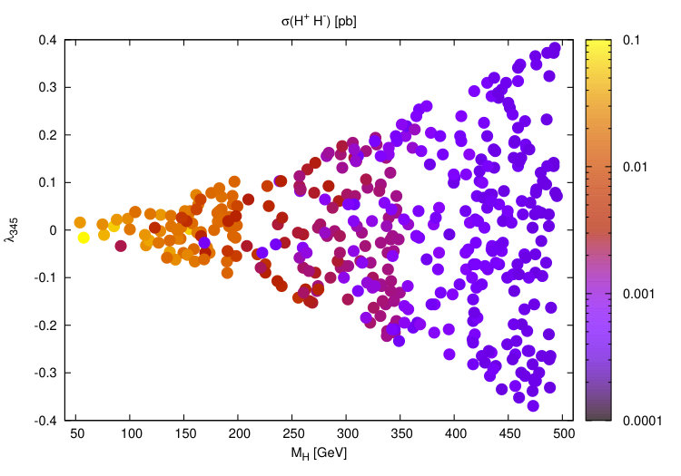 Figure 22