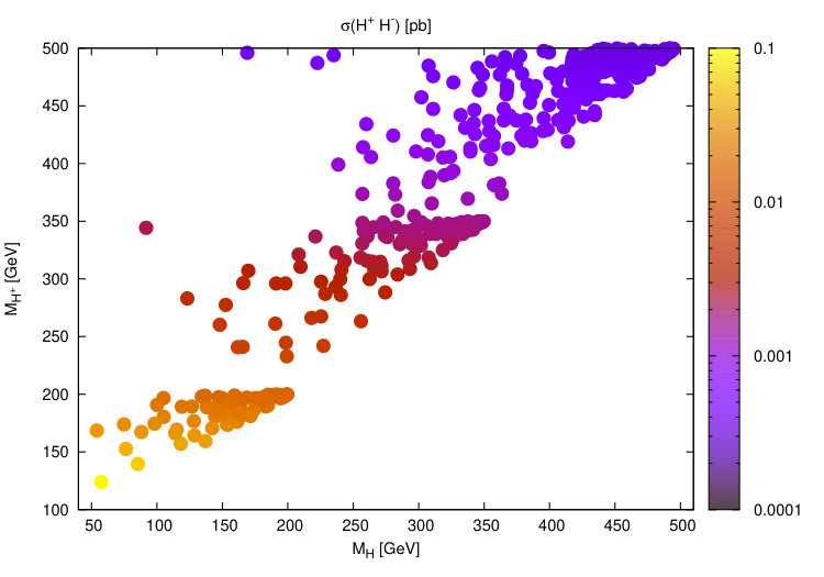 Figure 23