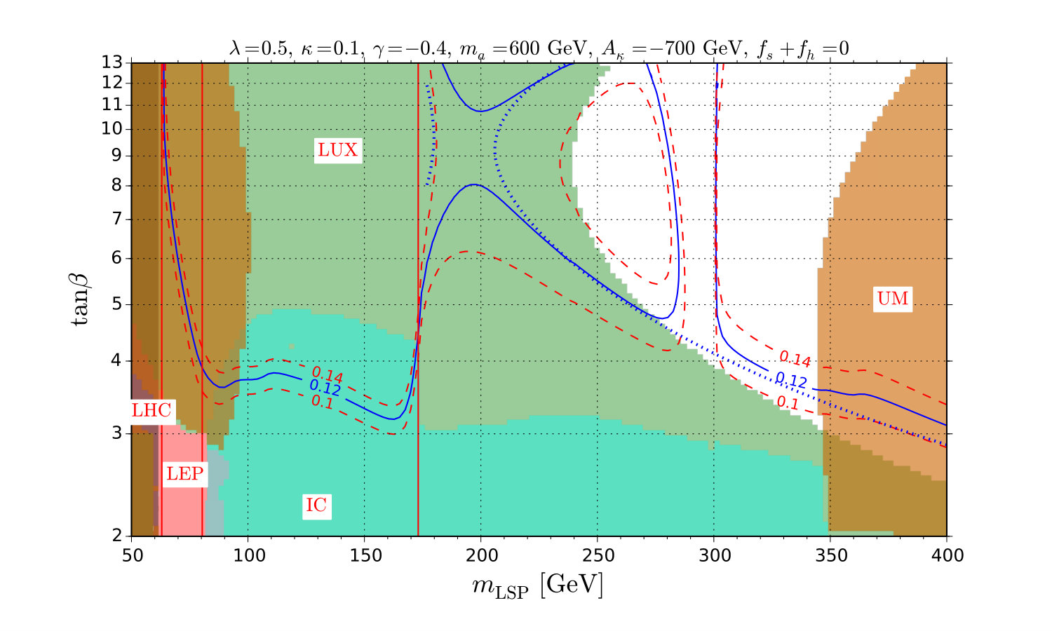 Figure 7