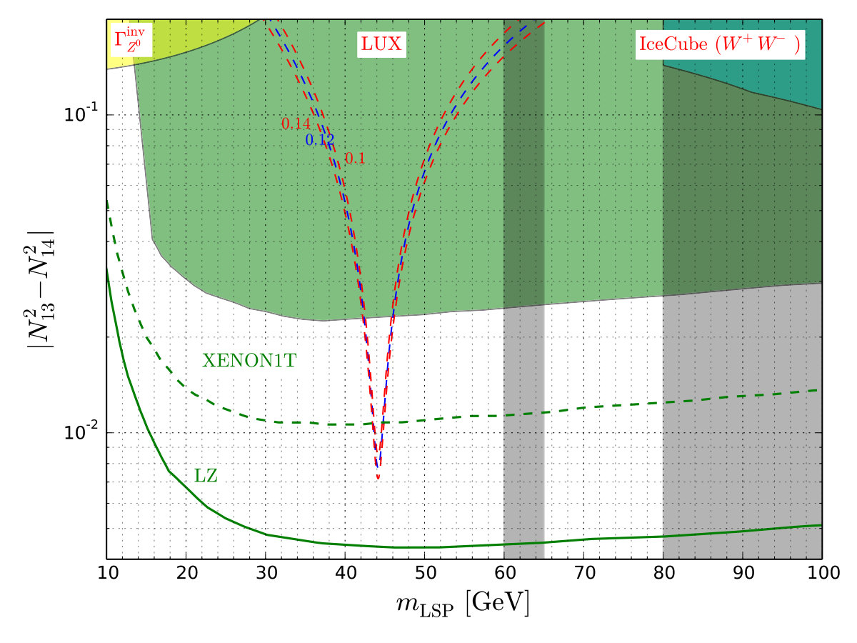 Figure 13