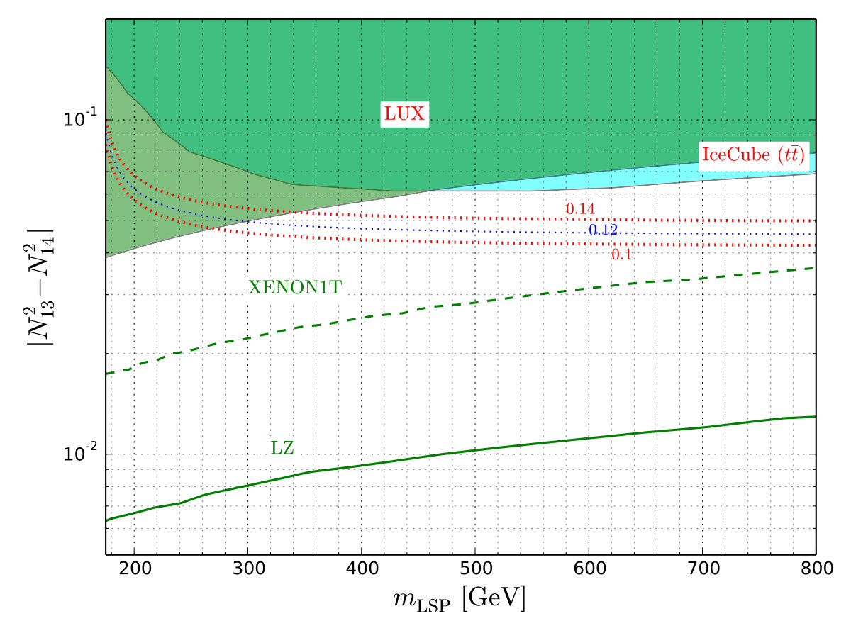 Figure 14