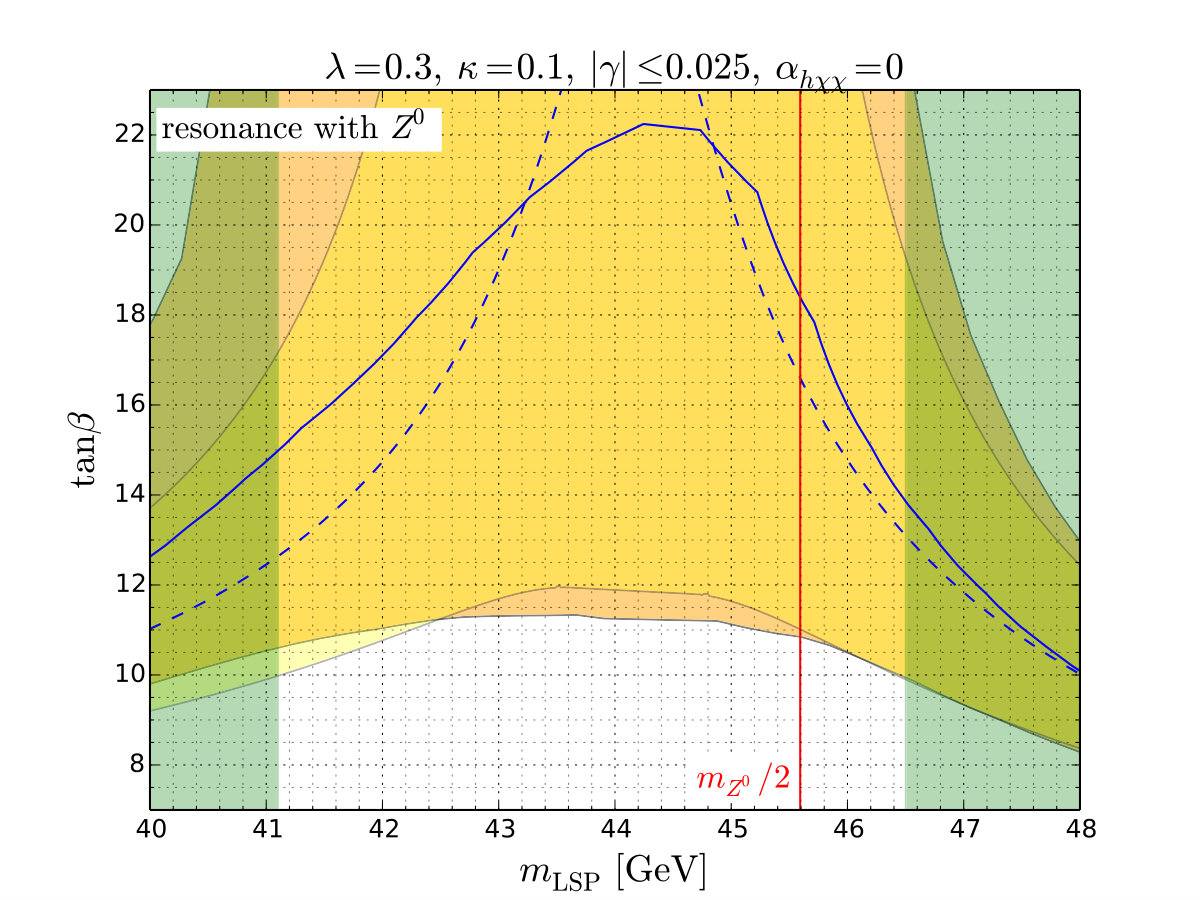 Figure 16