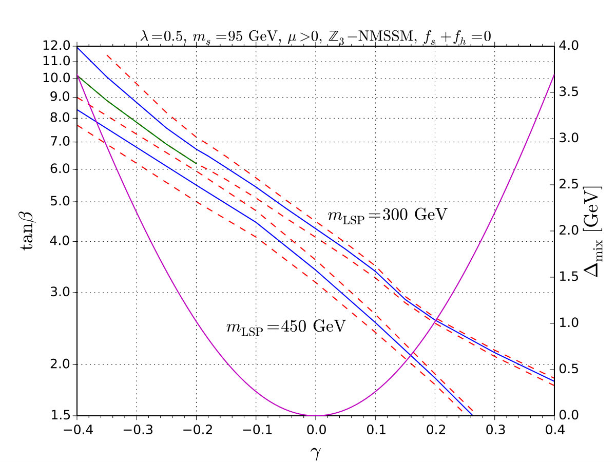 Figure 17