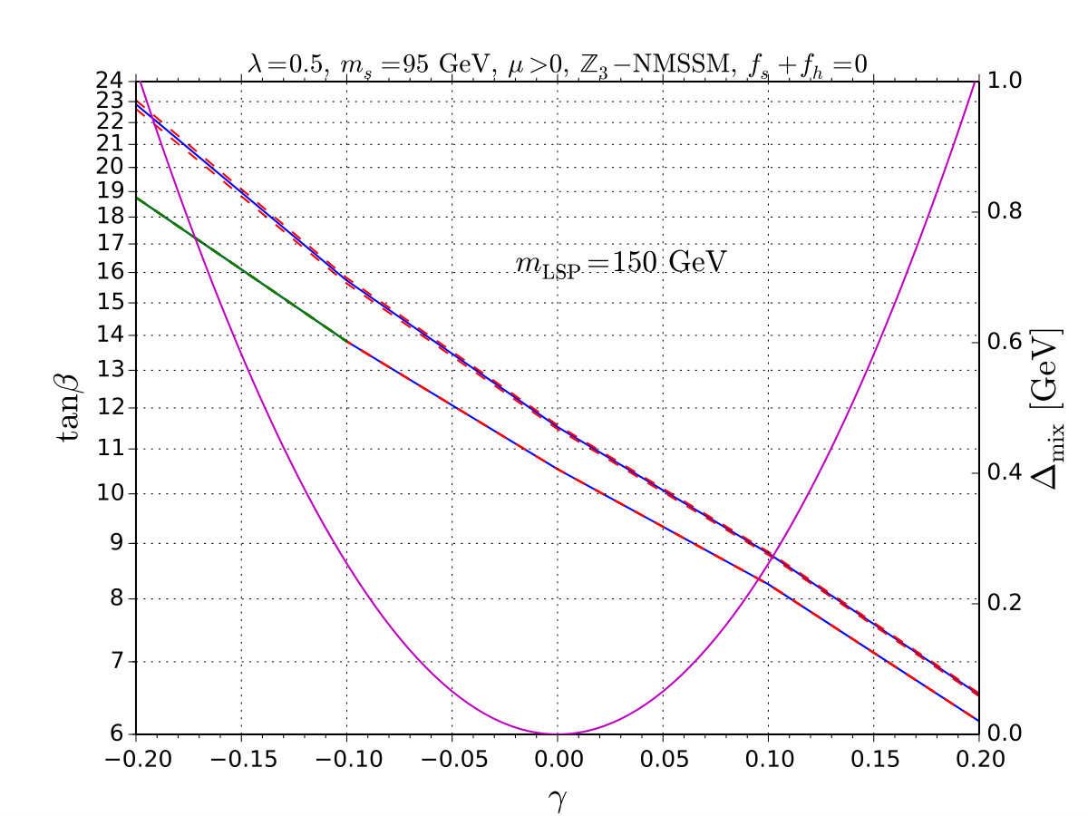 Figure 18