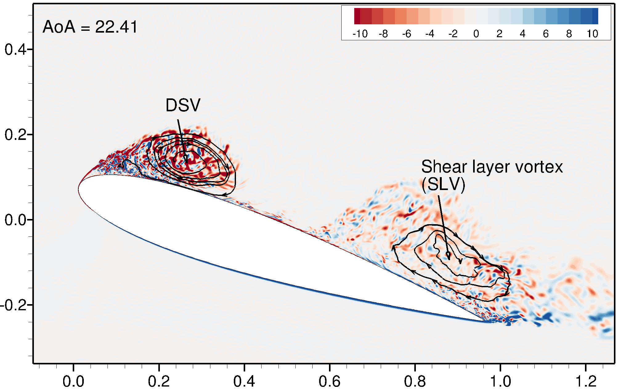 Figure 14