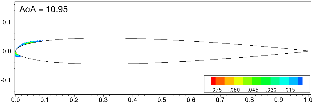 Figure 15