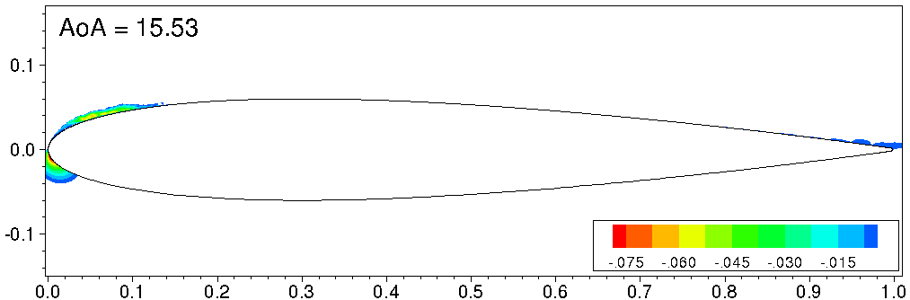 Figure 15