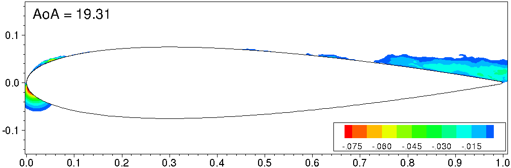 Figure 15