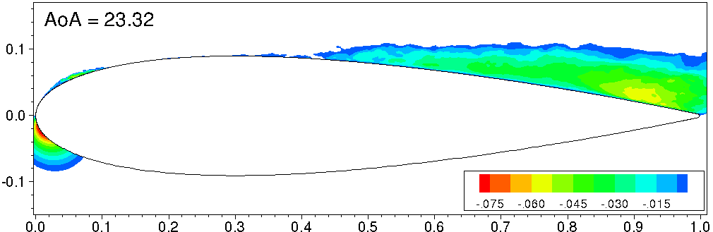 Figure 15
