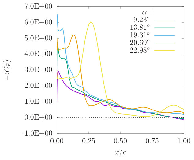 Figure 16