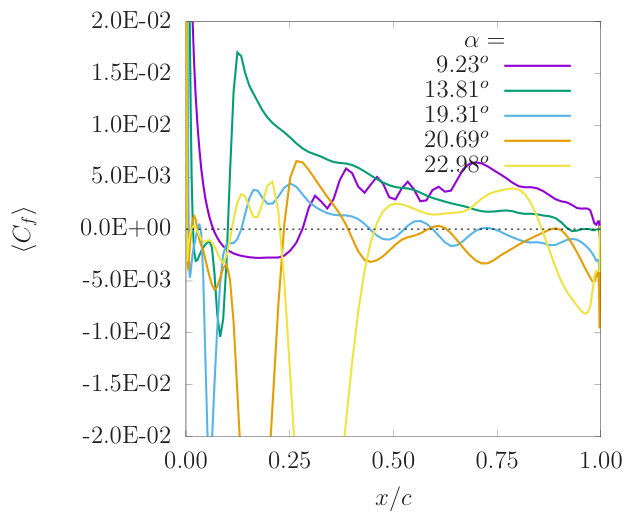 Figure 16
