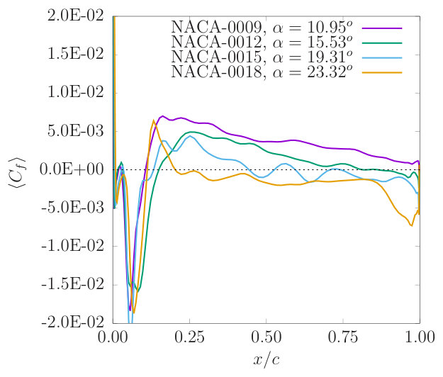 Figure 17