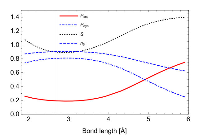 Figure 8