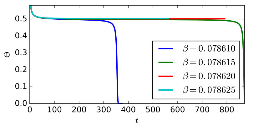 Figure 18