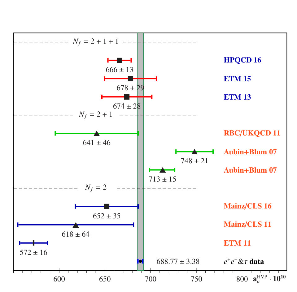 Figure 18