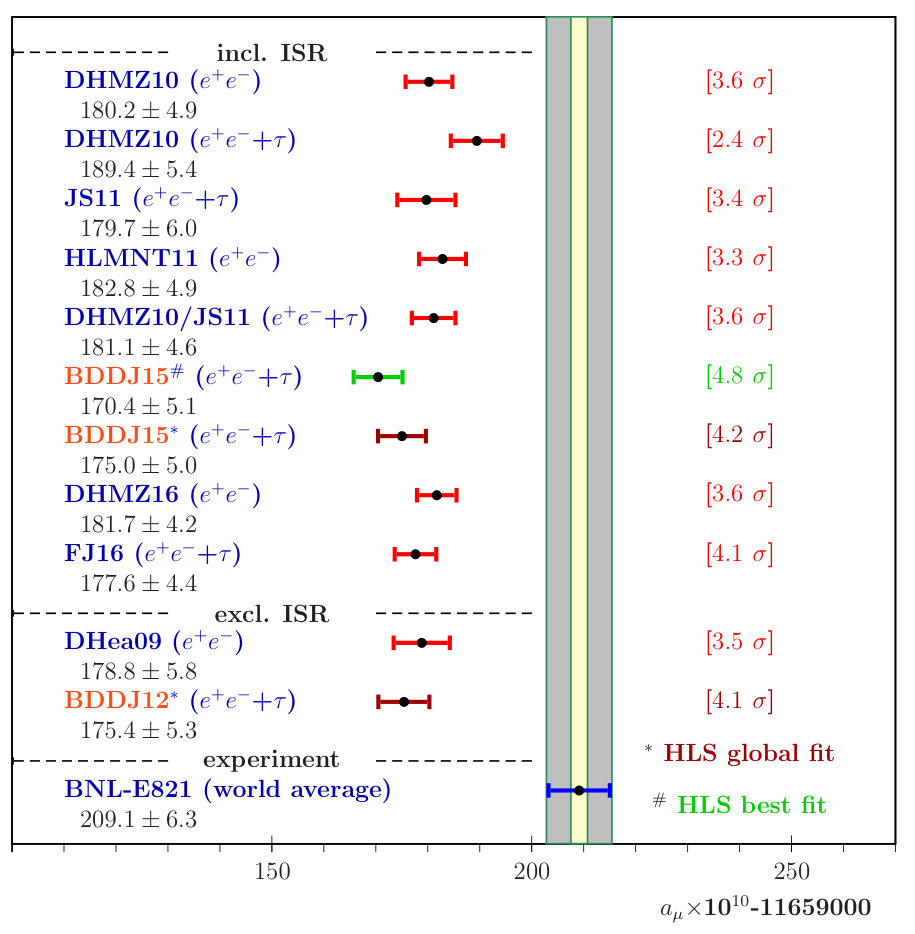 Figure 19