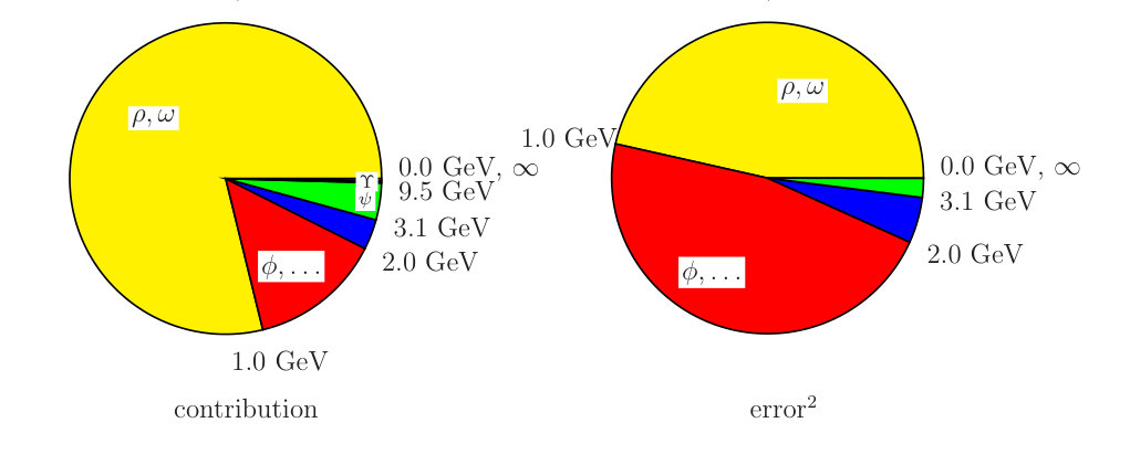 Figure 20