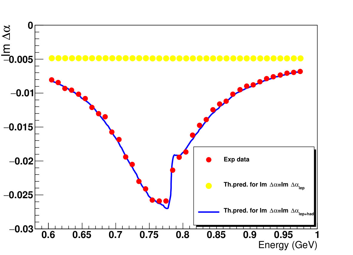 Figure 21
