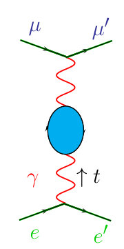 Figure 22