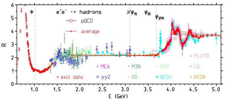 Figure 24