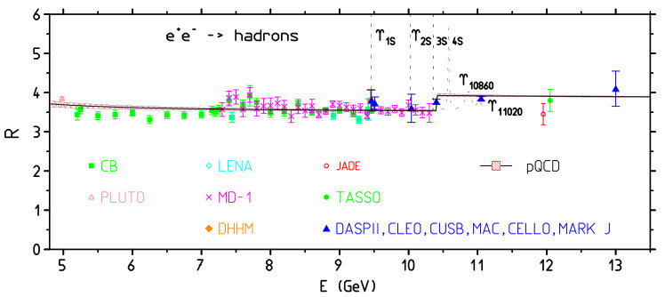 Figure 25