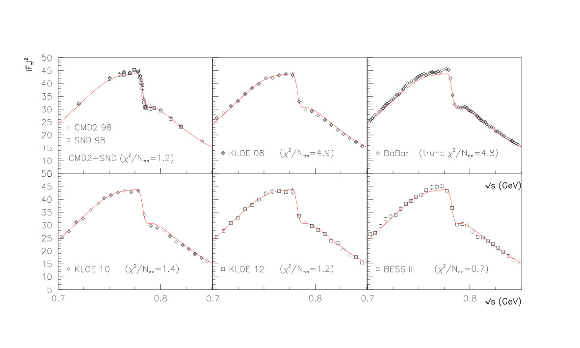 Figure 26