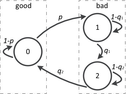 Figure 15