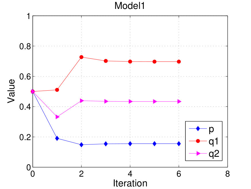 Figure 18