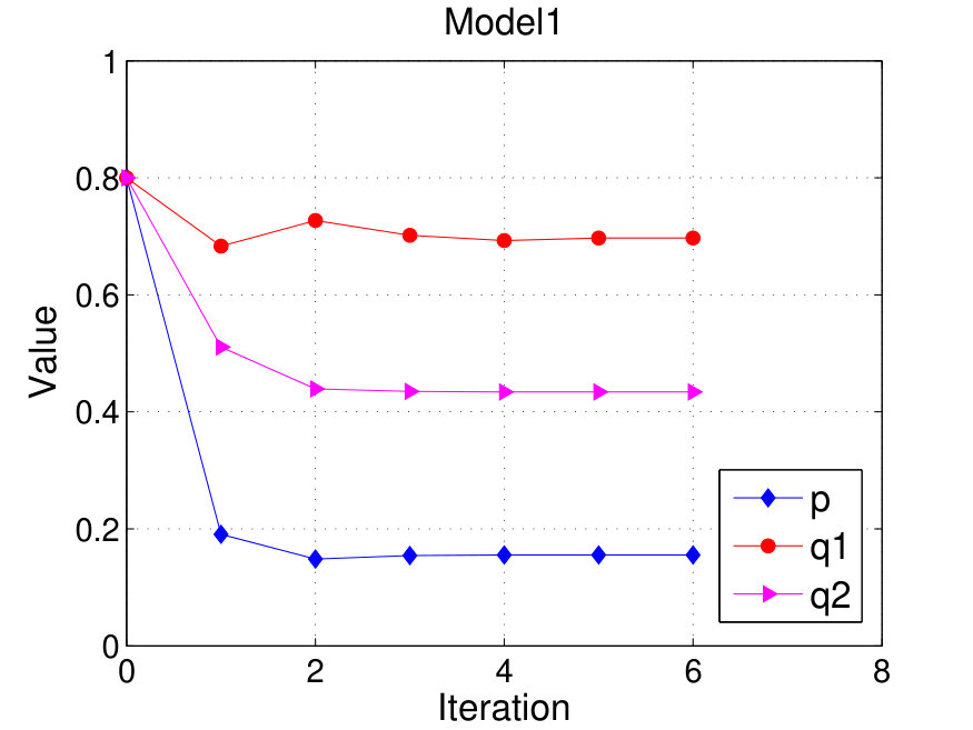 Figure 19