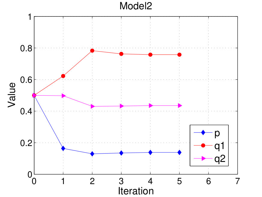 Figure 20