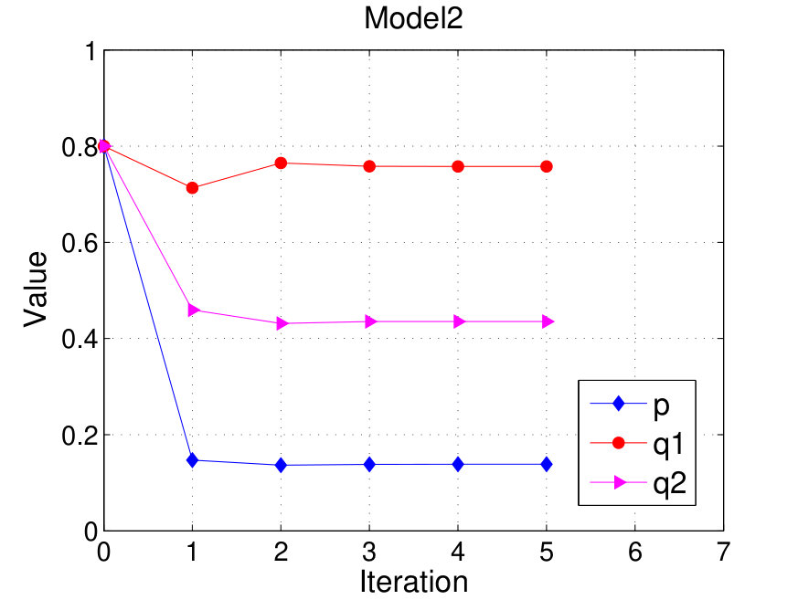 Figure 21