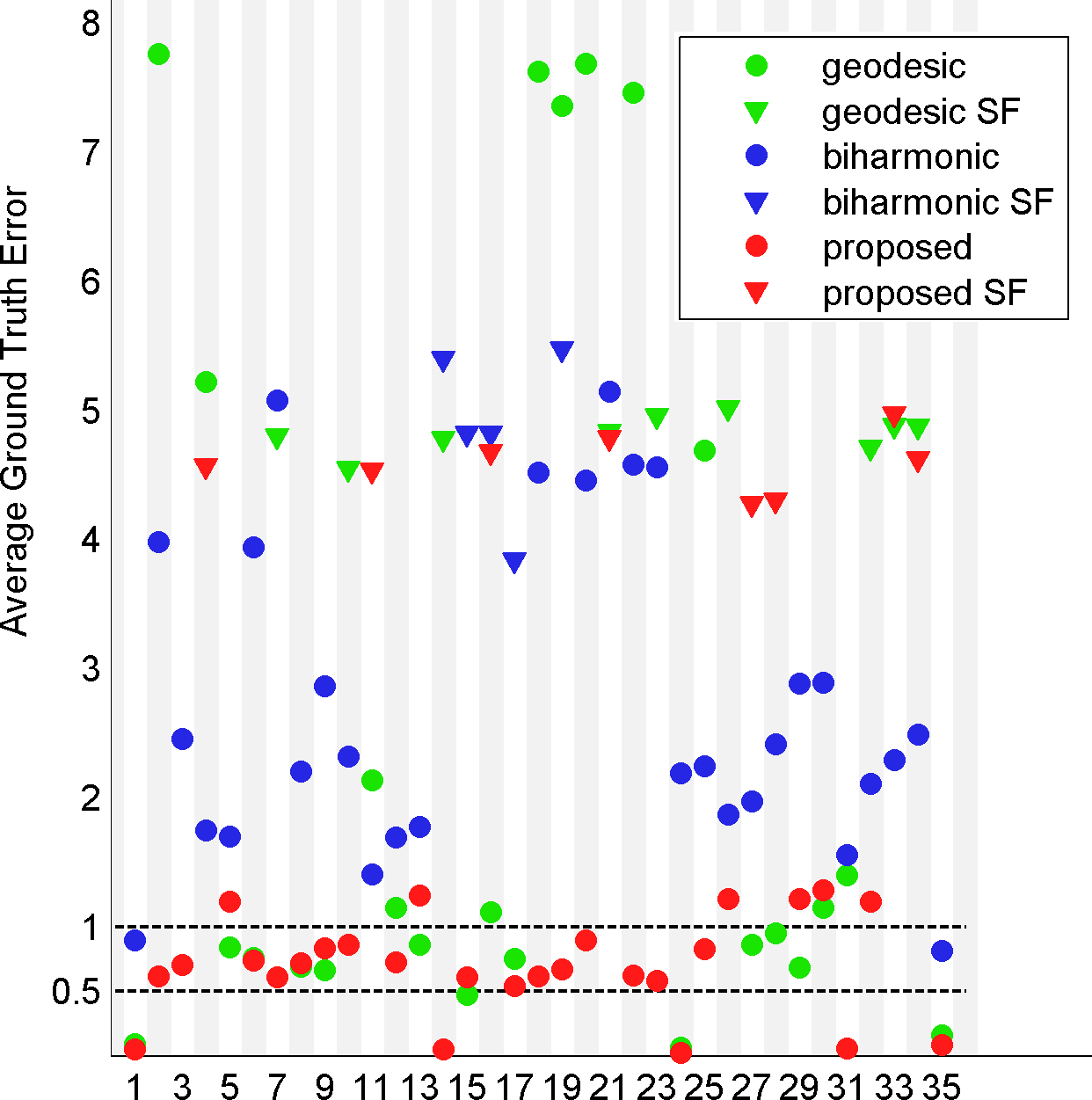 Figure 23
