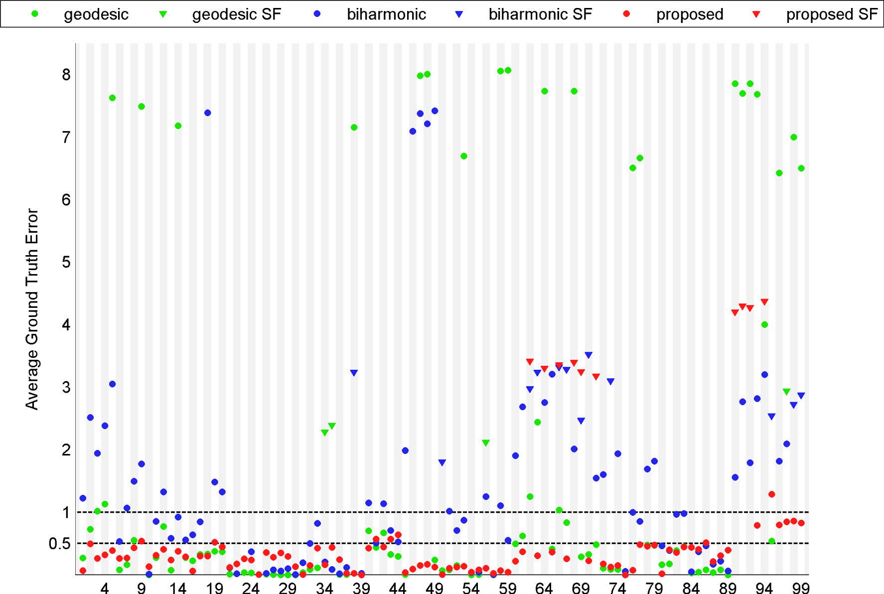 Figure 29