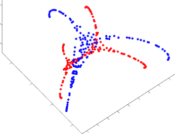 Figure 31