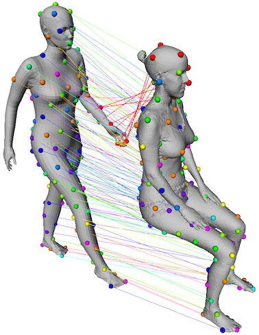 Figure 32