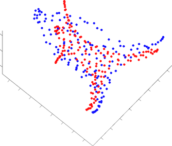 Figure 33