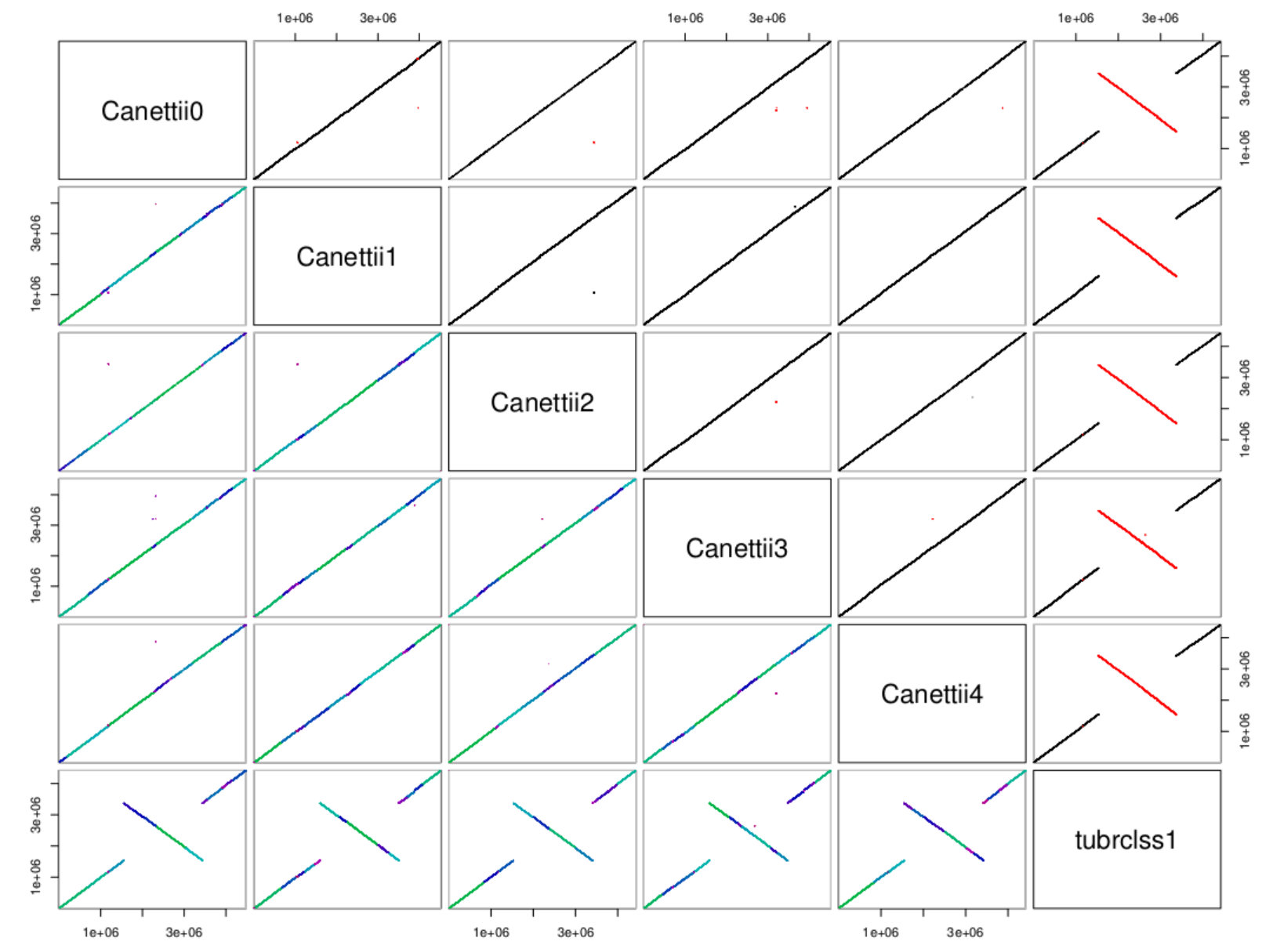 Figure 9