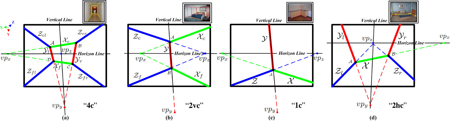 Figure 15