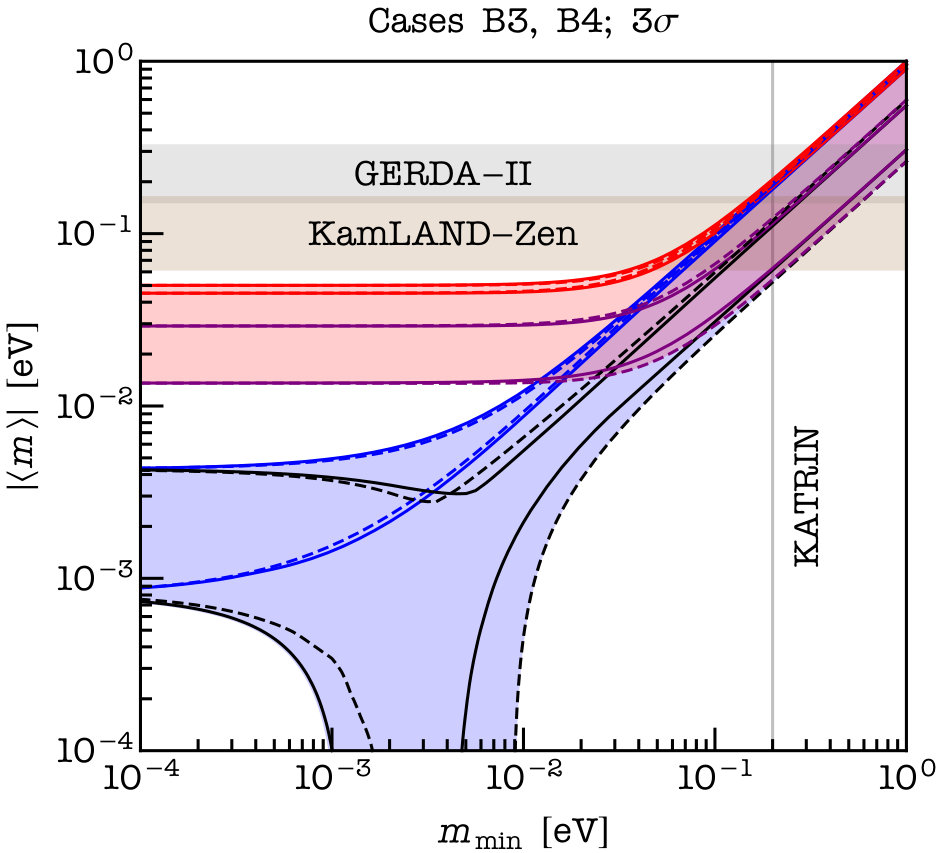 Figure 22