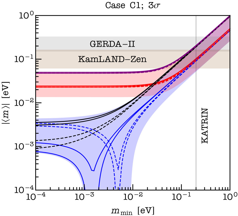 Figure 23