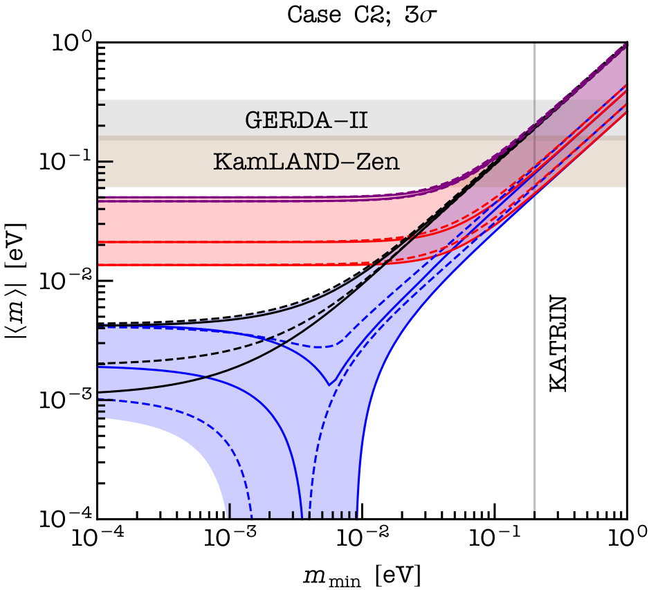Figure 24
