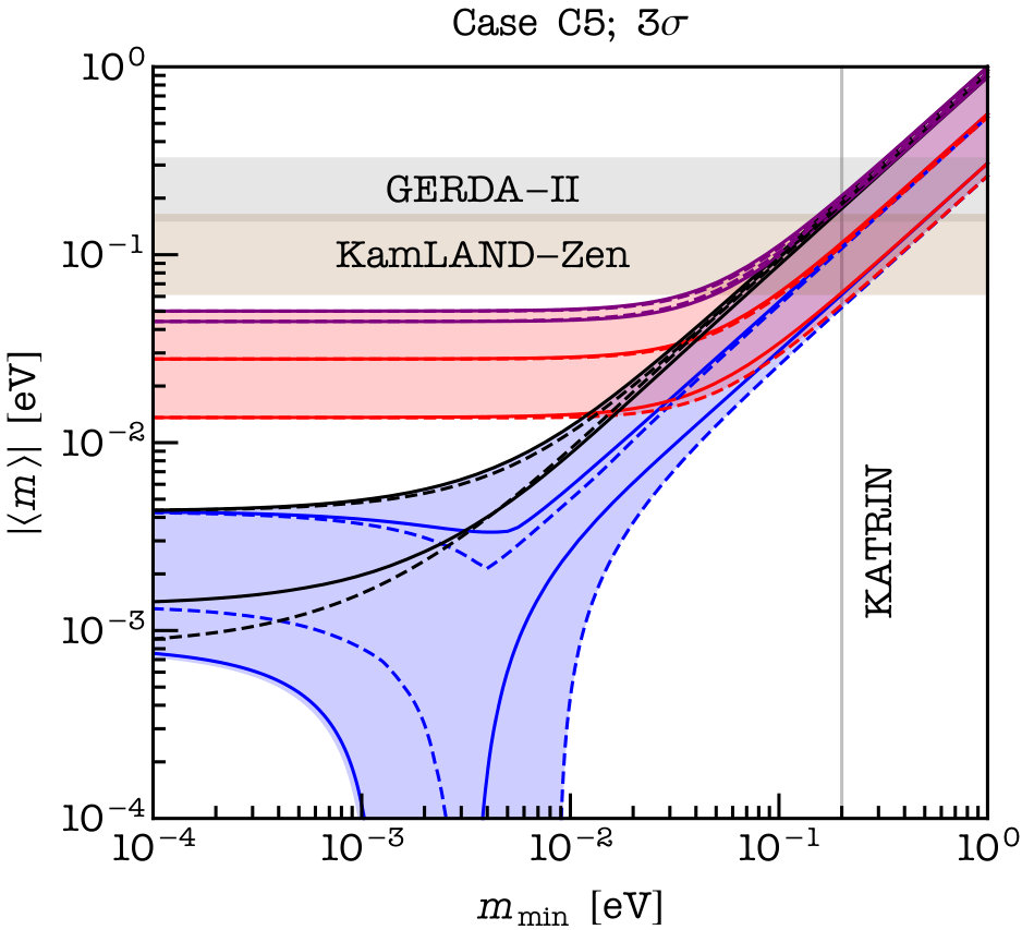 Figure 27