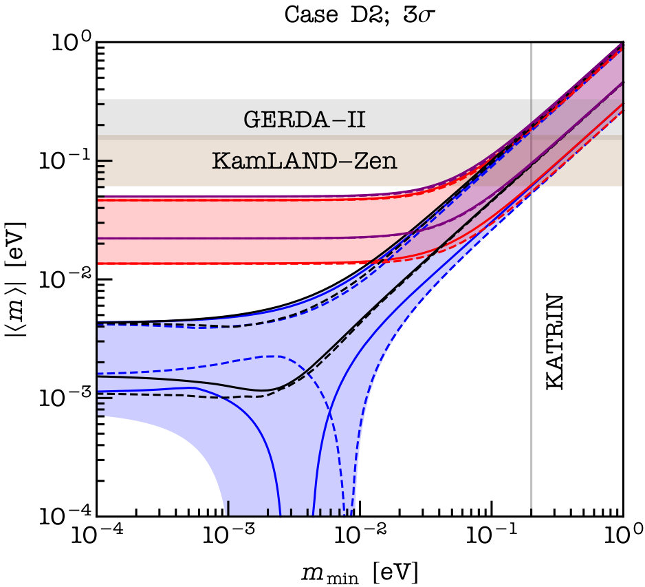 Figure 28