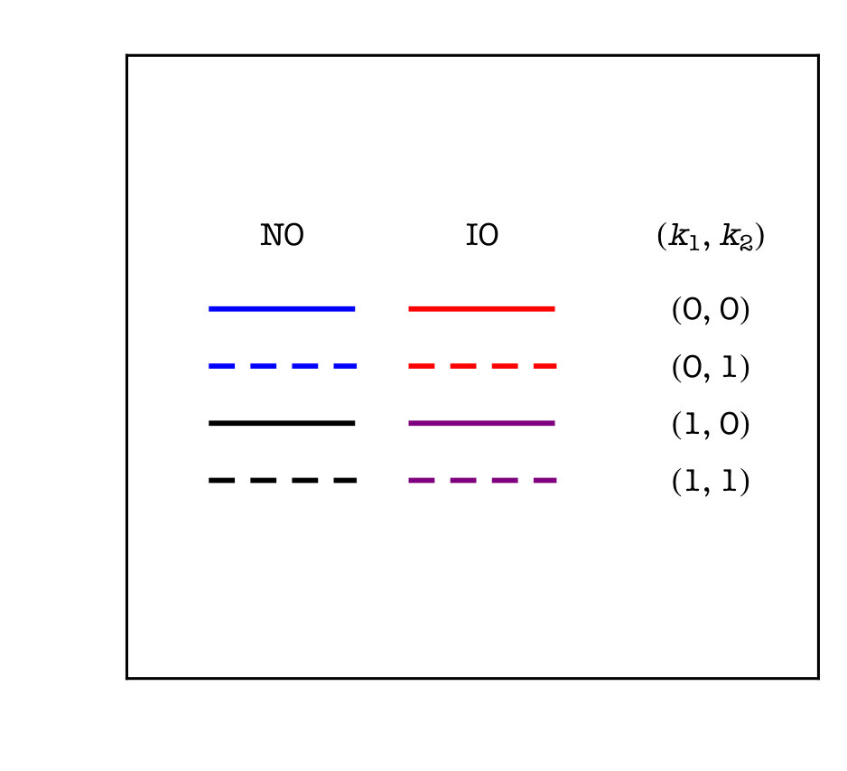 Figure 30